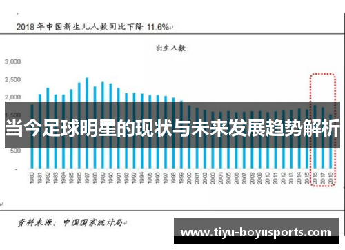 当今足球明星的现状与未来发展趋势解析